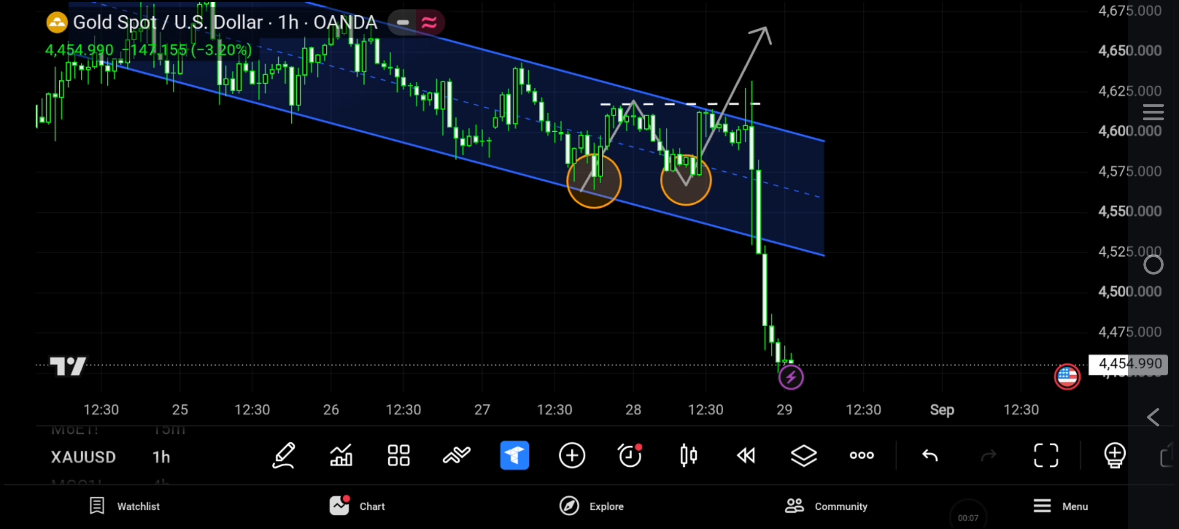 XAUUSD Gold Market Analysis Chart 1