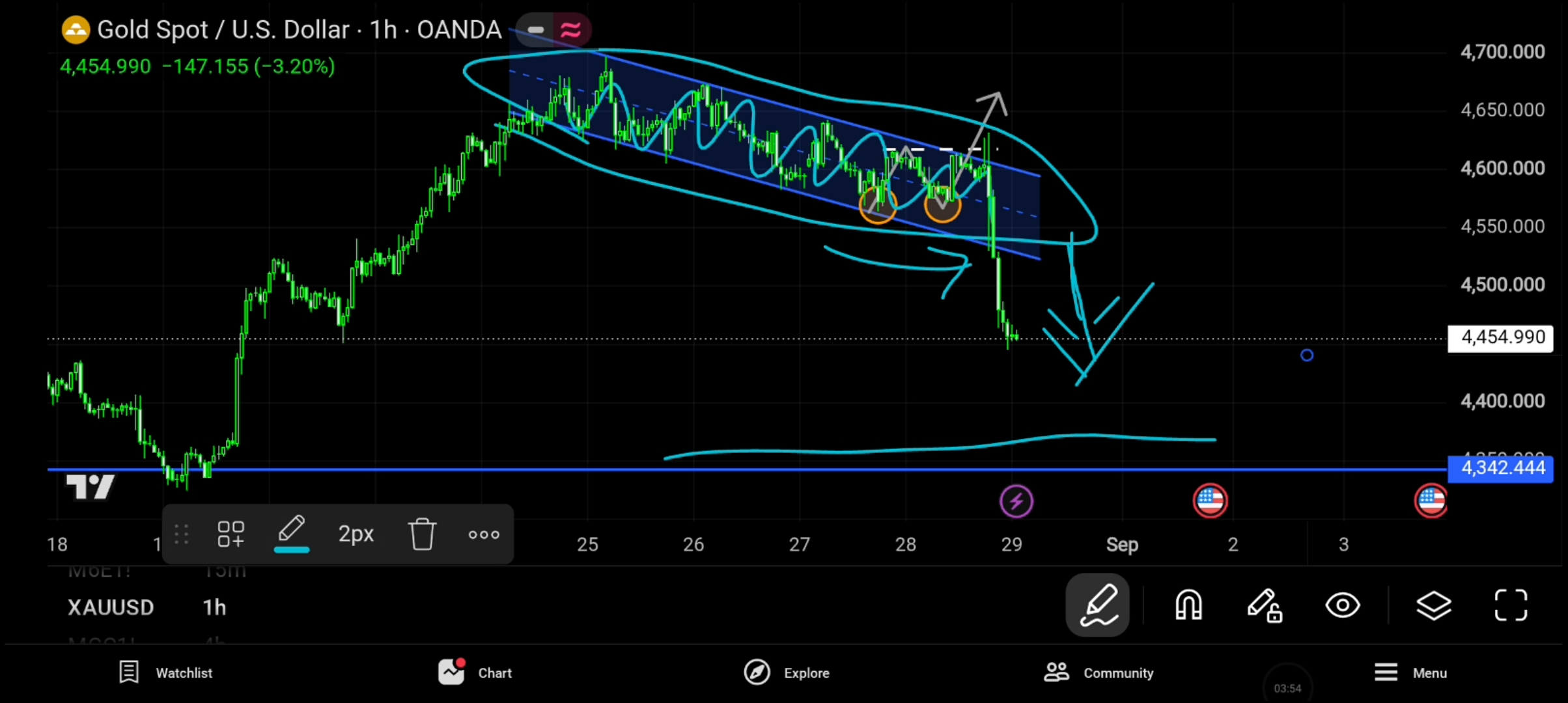 XAUUSD Gold Market Analysis Chart 3