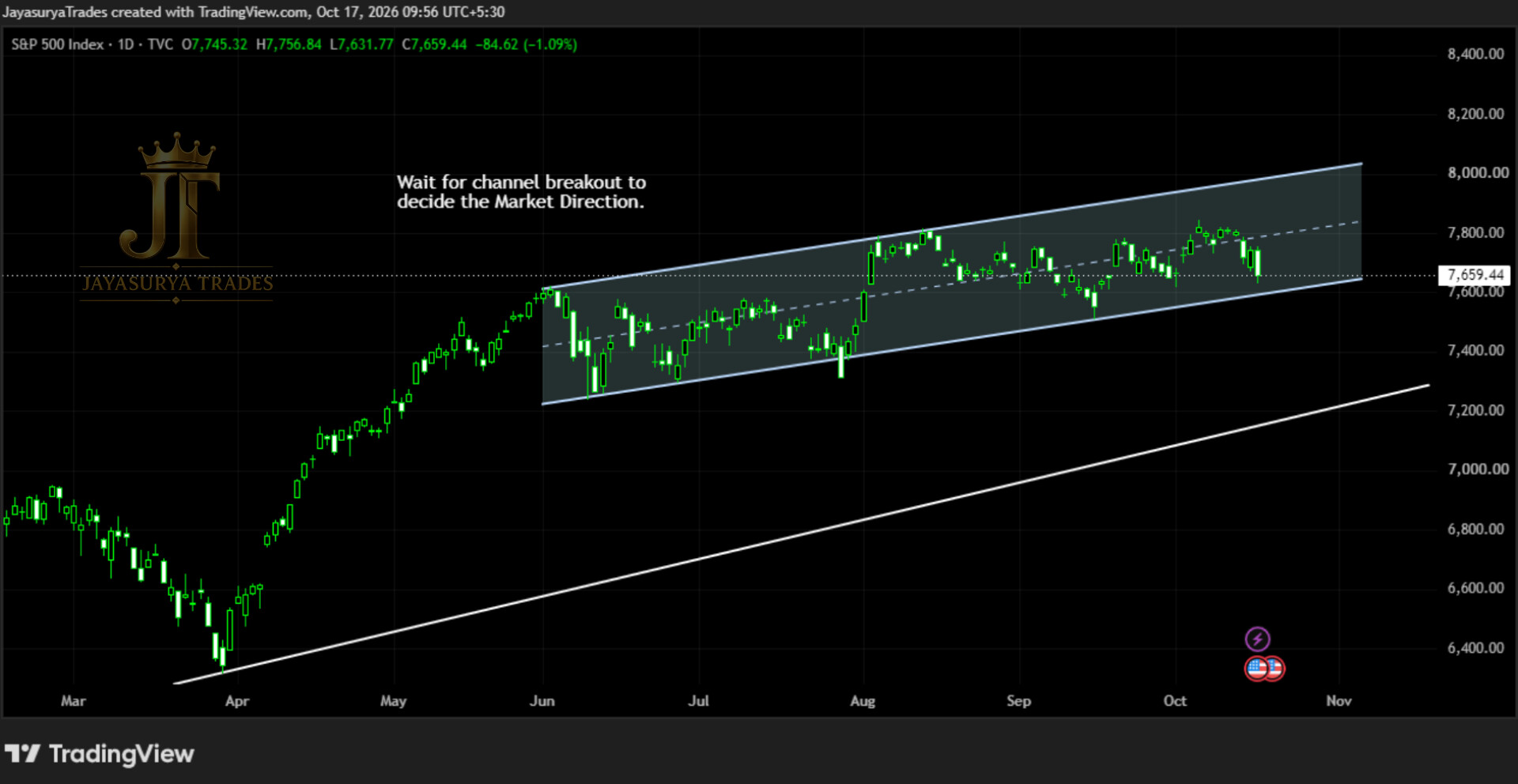 S&P 500 Saturday Market Focus chart October 17 2026 showing the parallel channel and ascending trendline below it