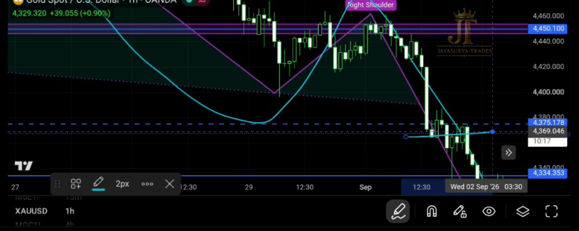 XAUUSD Gold Market Analysis September 2 2026 Chart 1