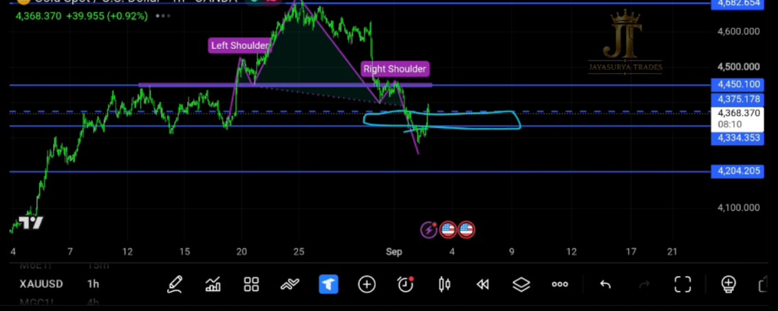 XAUUSD Gold Market Analysis September 2 2026 Crucial Zone
